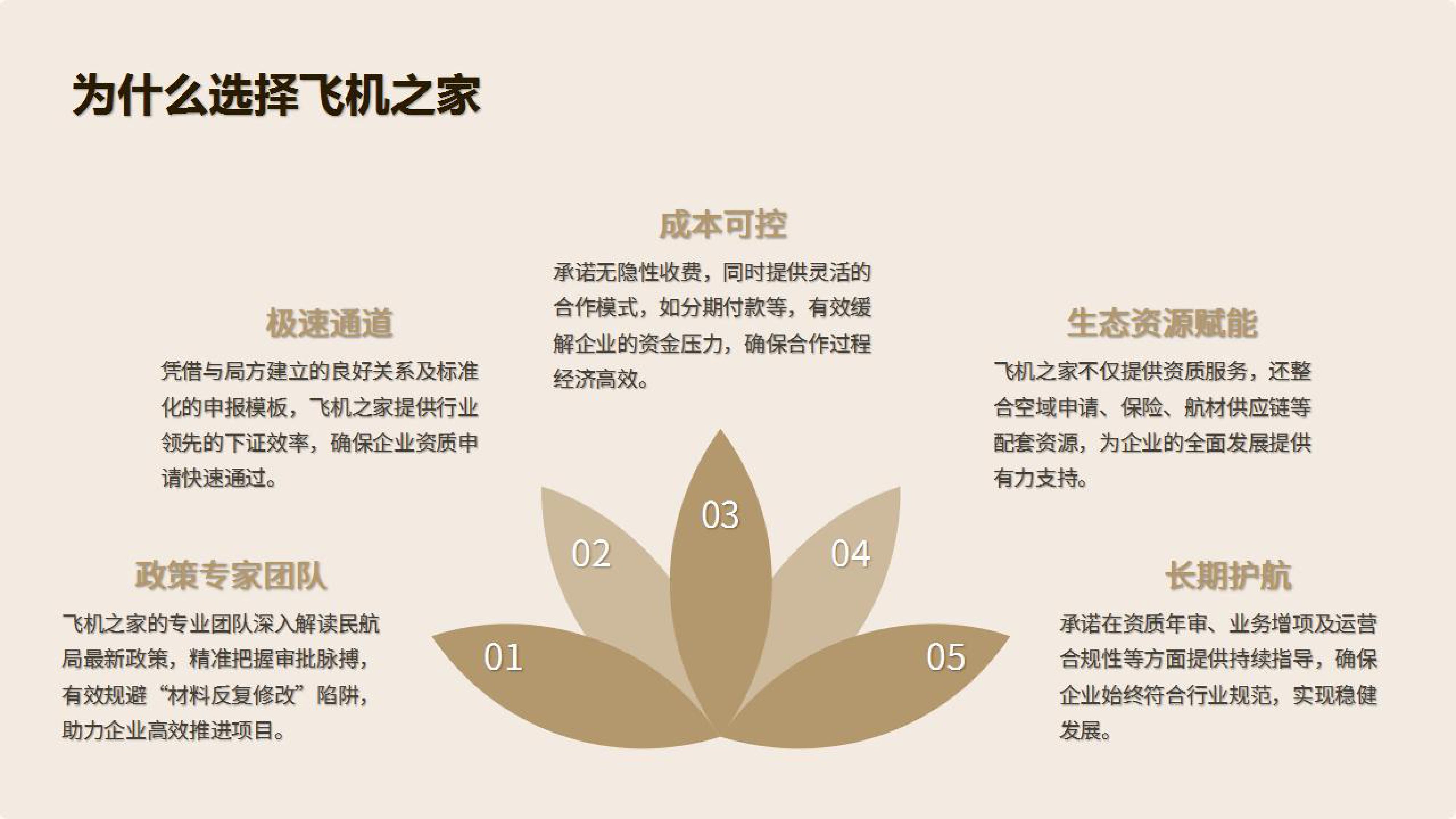 无人机资质证书