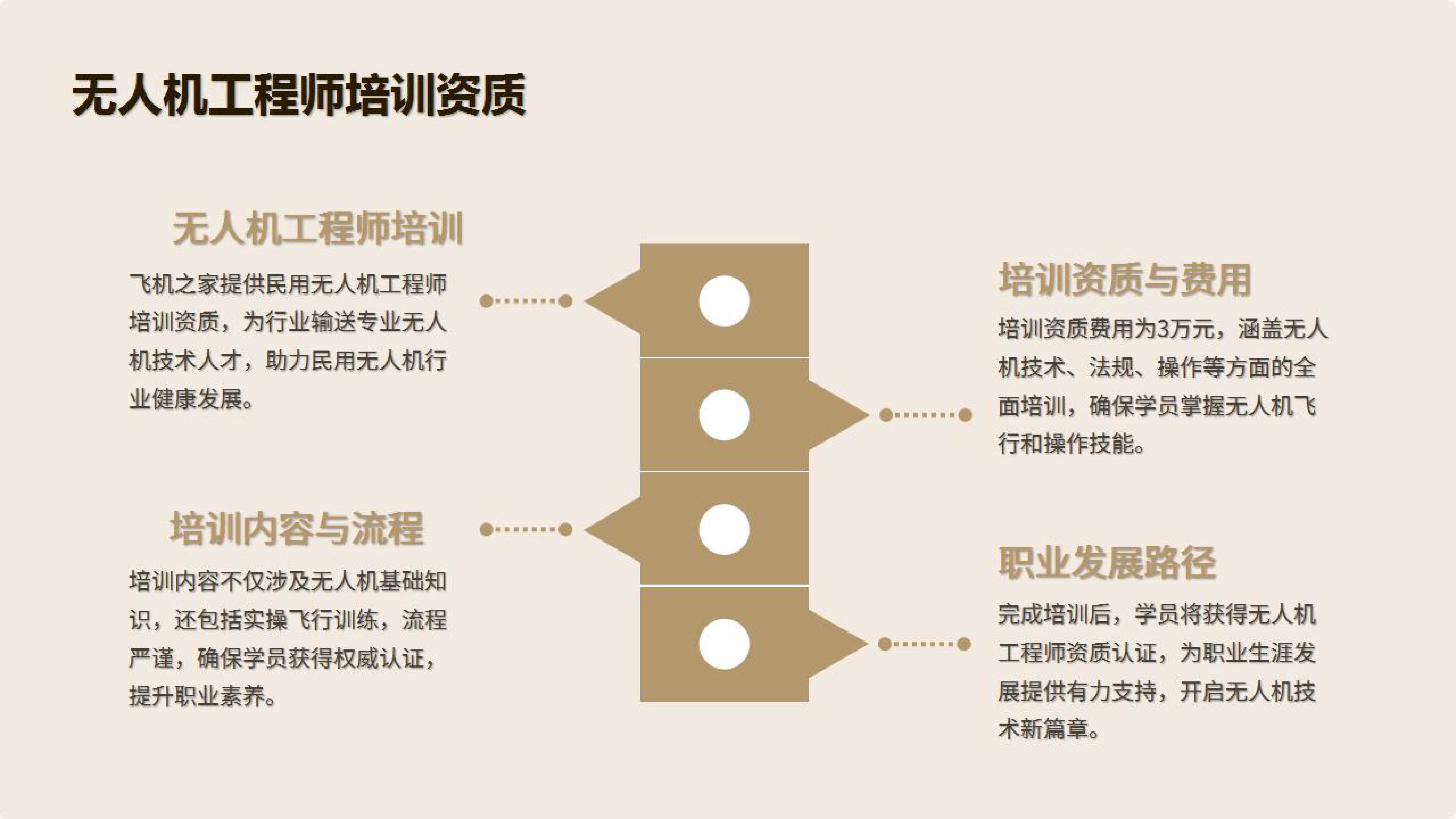 无人机资质证书